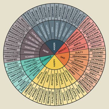 emotion-wheel